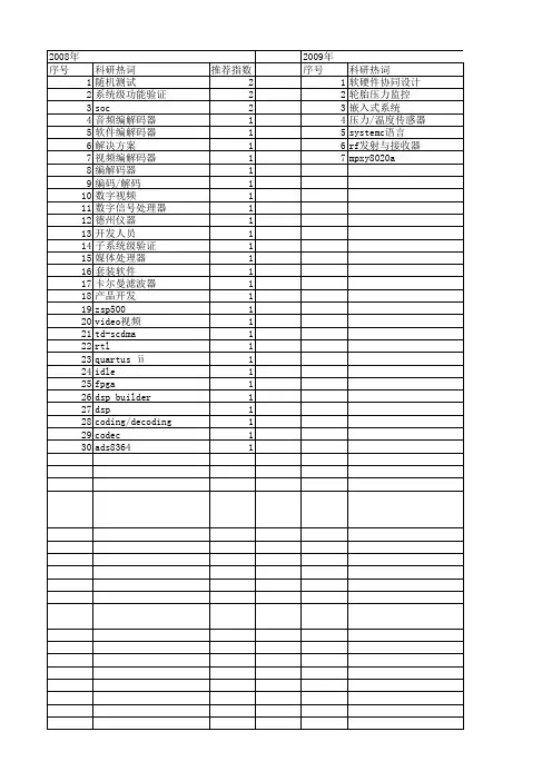 【电子技术应用】_系统级_期刊发文热词逐年推荐_20140726