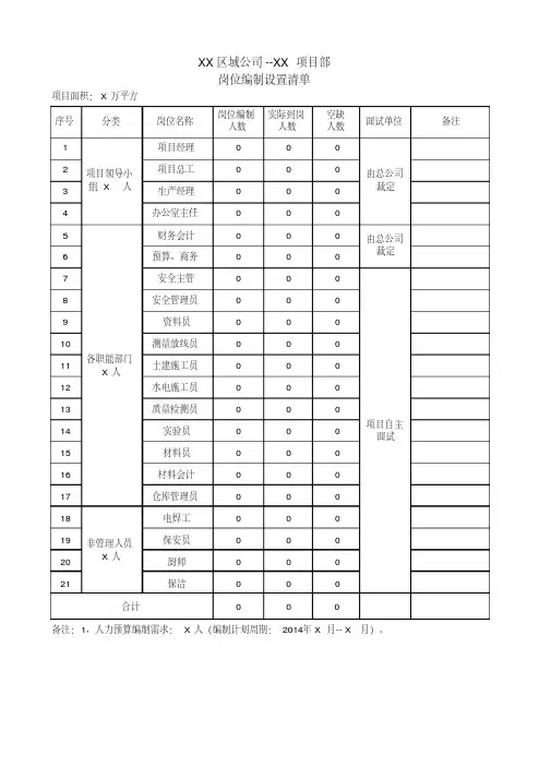 项目人员配置表—范本