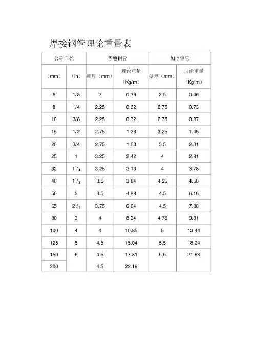 焊接钢管理论重量表-焊接管重量表
