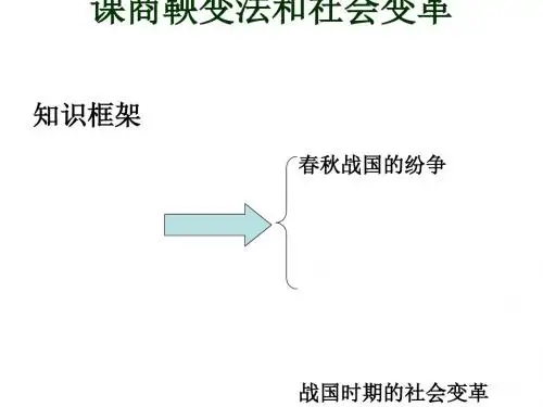 商鞅变法和社会变革PPT课件
