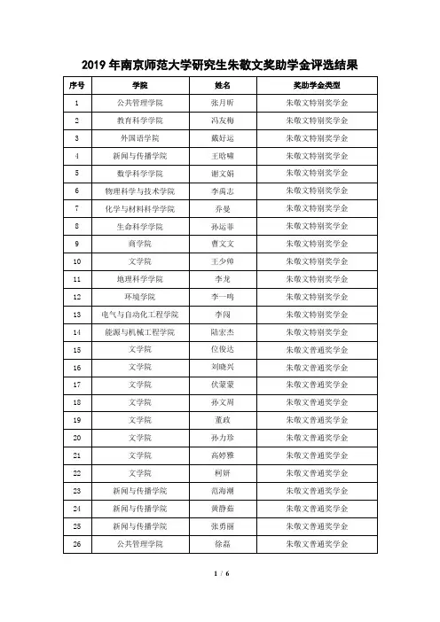 2019年南京师范大学研究生朱敬文奖助学金评选结果