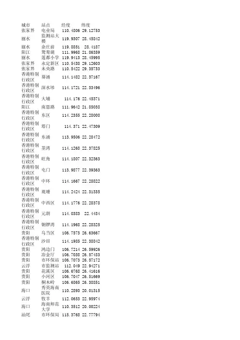 空气质量站点经纬度数据