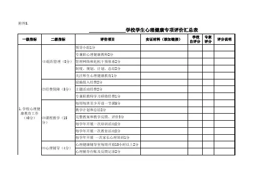    学校学生心理健康专项评价汇总表