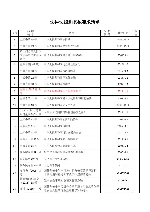 2017年最新法律法规(7月更新)