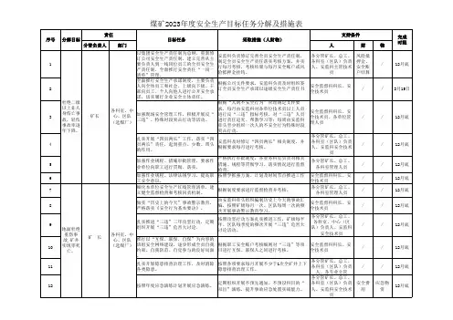 煤矿2023年度安全生产目标任务分解及措施表