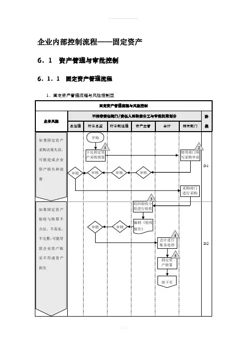 企业内部控制流程——固定资产