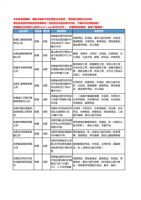 新版安徽省合肥婴幼儿配方奶粉工商企业公司商家名录名单联系方式大全19家