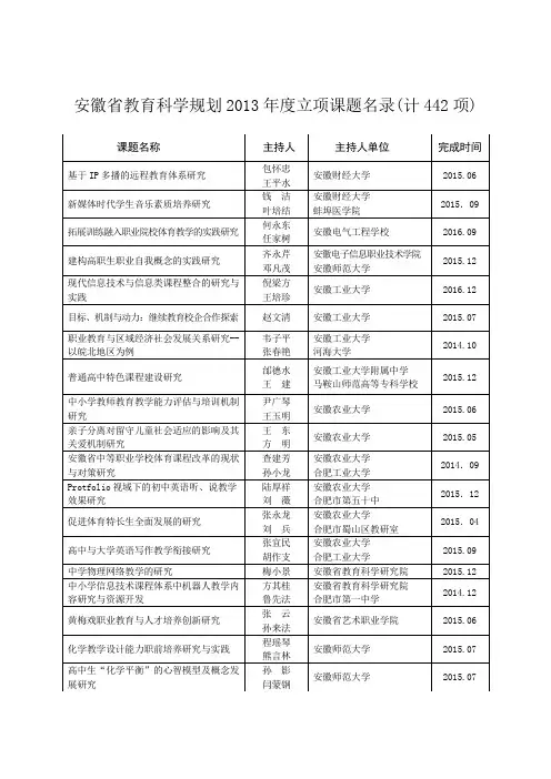 安徽省教育科学规划2013年度拟立项课题名录