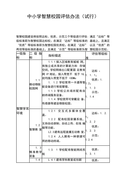 中小学智慧校园评估办法(试行)
