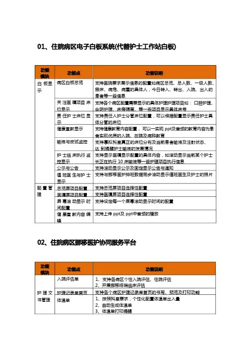 医院移动医疗信息化建设方案