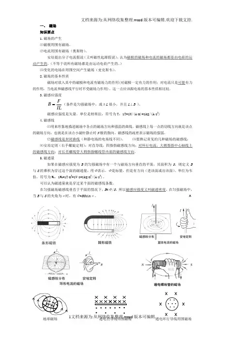 高中物理选修3-1磁场知识点及习题16344