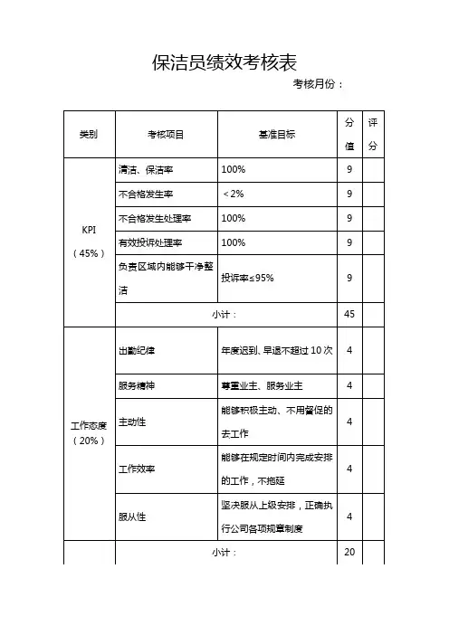 保洁员绩效考核表word模板