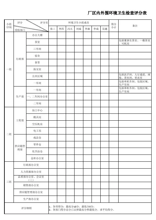 卫生检查评分表