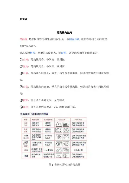 高中地理——每日讲1题(等高线、山脊、山谷、东南季风)