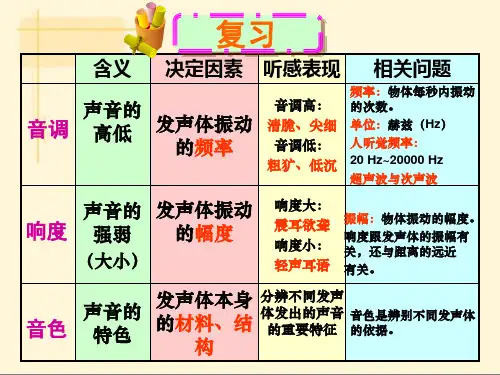 新人教版八年级物理上册2.3声的利用(共43张PPT)