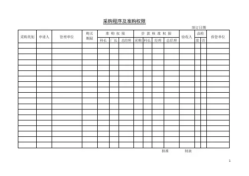采购程序及准购权限