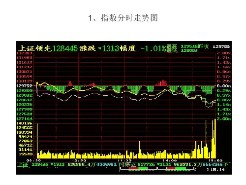证券投资学第六章K线部分