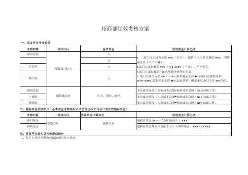 招商部绩效考核方案