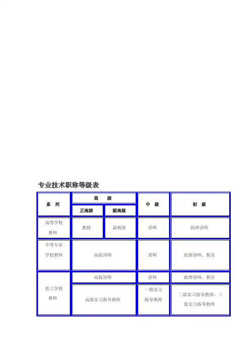 各专业技术职称等级表
