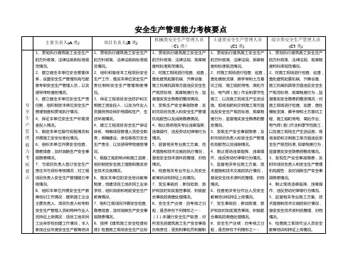 安全生产管理能力考核要点