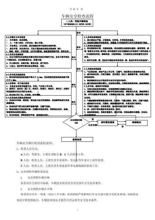 车辆安全检查流程(整理).pptx