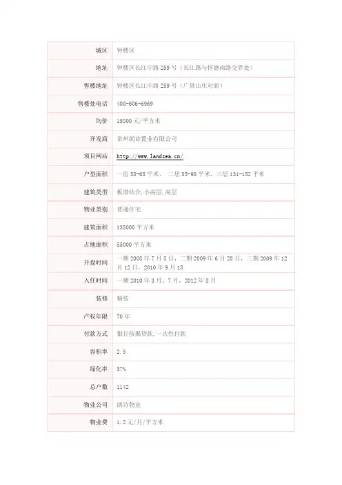 朗诗国际街区详细信息