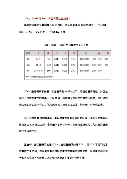 304、304H和304L等有什么区别