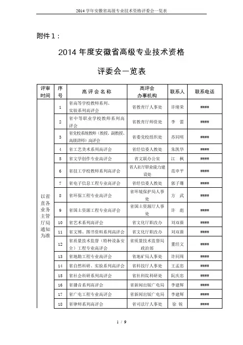 2014学年安徽省高级专业技术资格评委会一览表