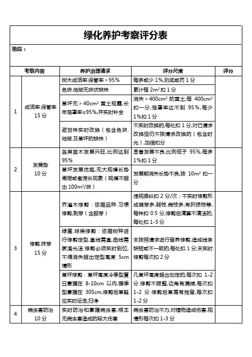 绿化养护考核评分表