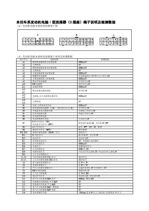 本田车系发动机电脑Ⅰ型连接器(3插座)端子说明及检测数据