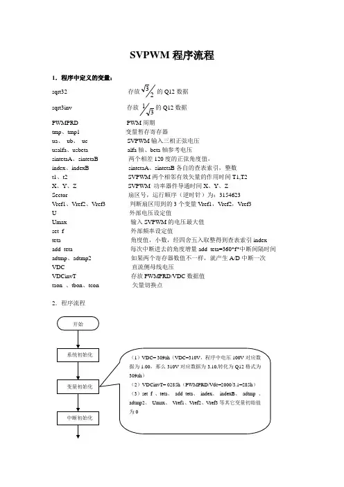 SVPWM程序流程
