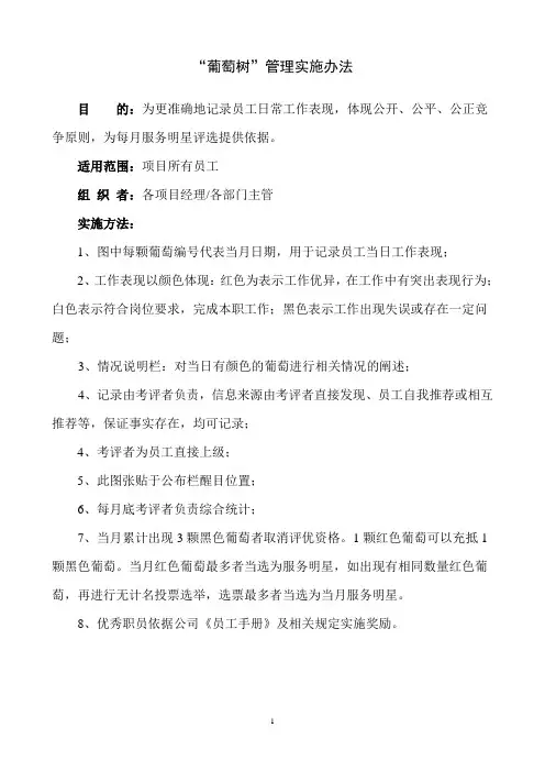 员工日常考评--葡萄管理树