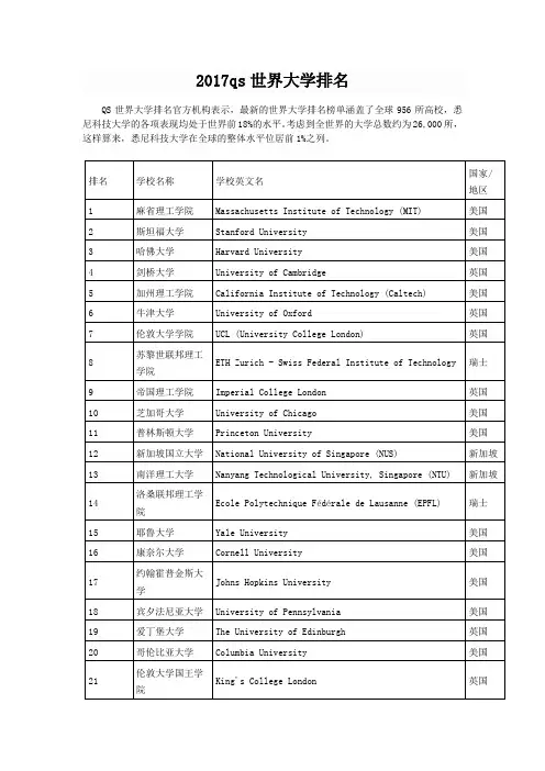 2017qs世界大学排名