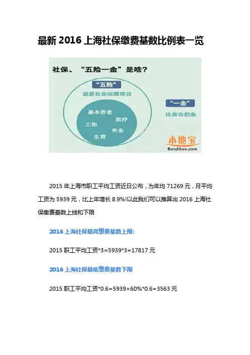 最新2016上海社保缴费基数比例表一览