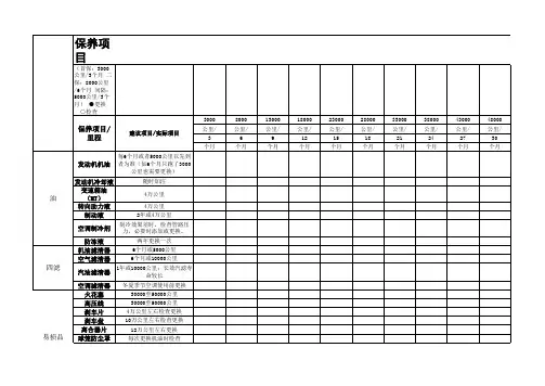 汽车保养周期表记录表