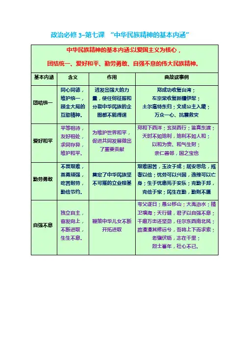 政治必修3-第七课-中华民族基本内涵