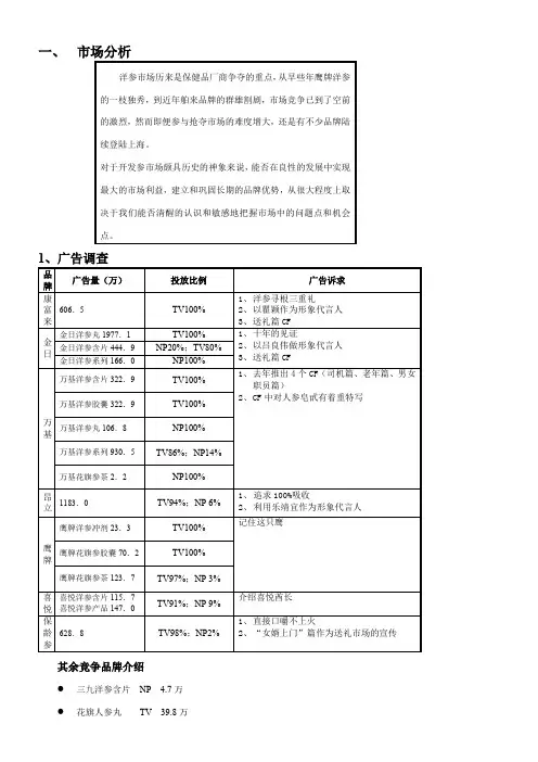 神象西洋参市场行销企划案(新)