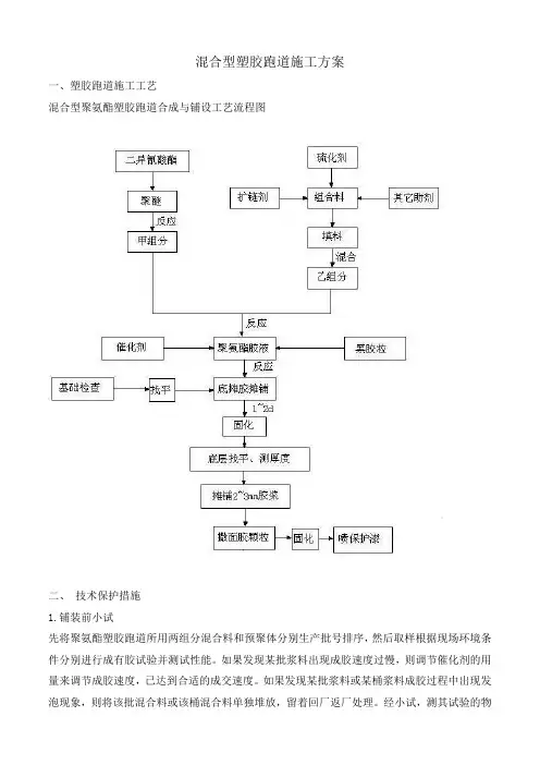 混合型塑胶跑道施工方案