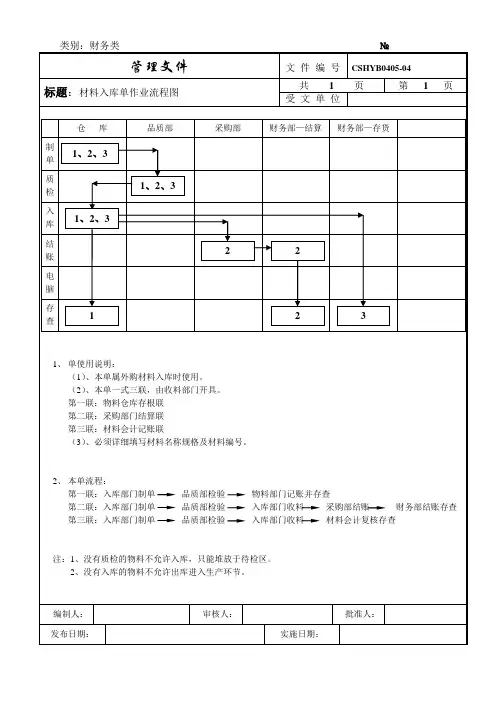 材料入库单作业流程图