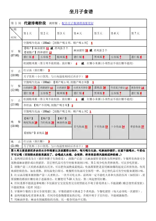月子餐食谱（完整版）.pdf