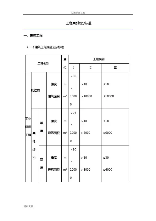 建筑的工程类别划分