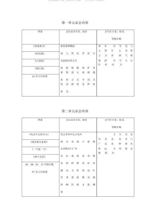 人教部编版小学一年级语文下册1-8单元必会内容汇总