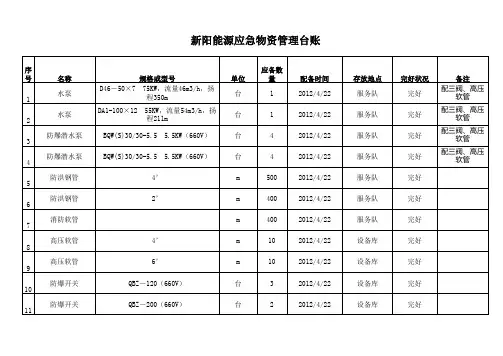 应急物资管理台账