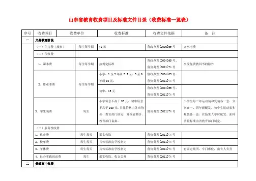 山东省教育收费项目及标准文件目录(收费标准一览表)