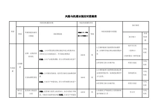 风险与机遇识别应对措施表
