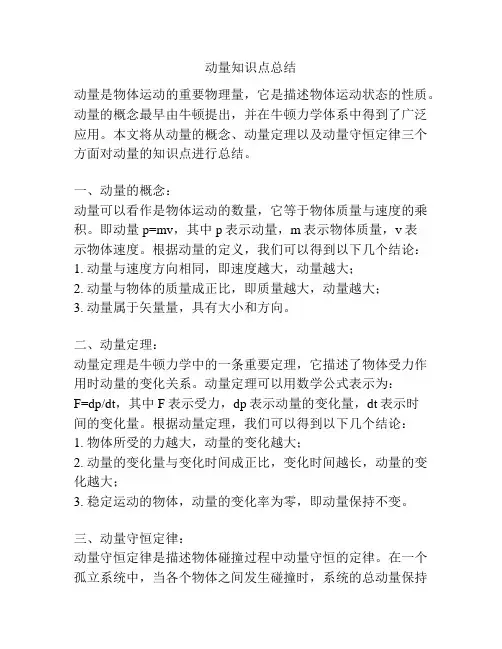 动量知识点总结