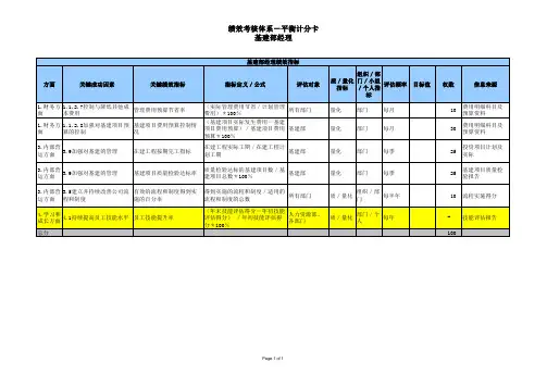 基建部绩效考核指标
