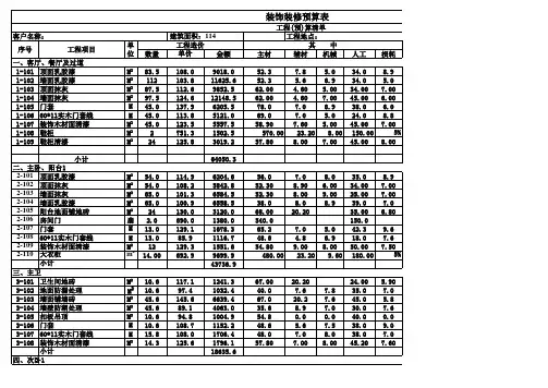 装饰装修预算表(30万)