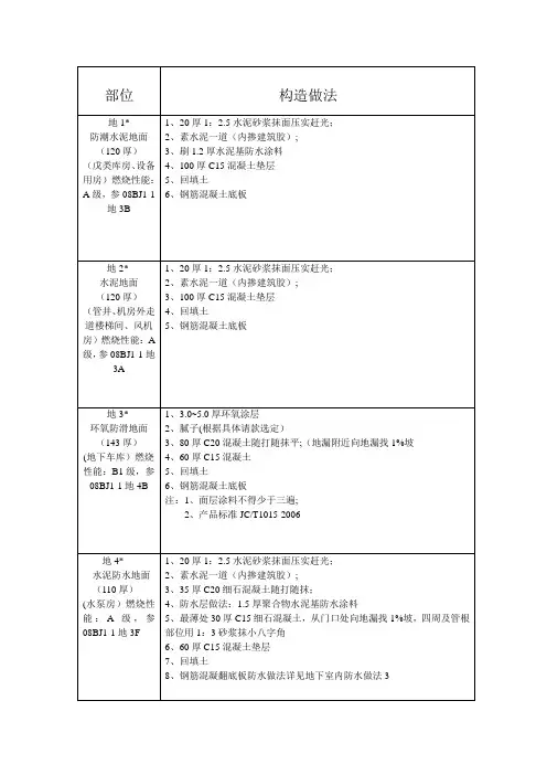 墙、板、棚等构造做法