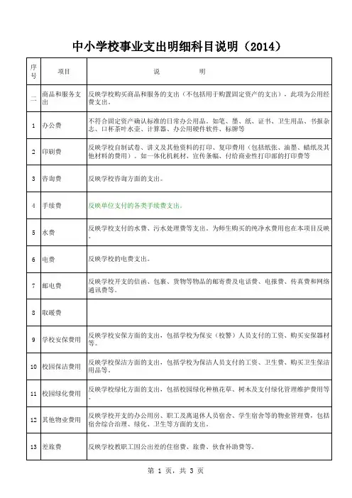 中小学事业支出明细科目说明(2014)